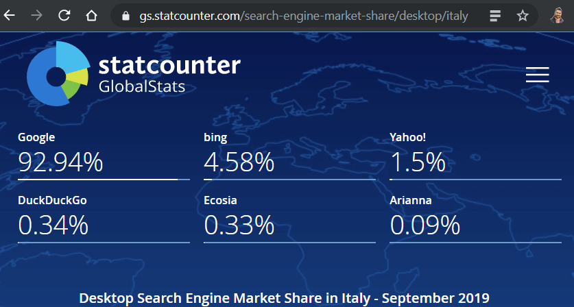 Presenza di Bing in Italia a Settembre 2019 - traffico da mobile